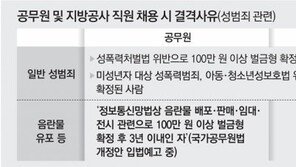 [단독]음란물 유포자 임용 못막는 지방公社… 35곳 모두 제한규정 없어