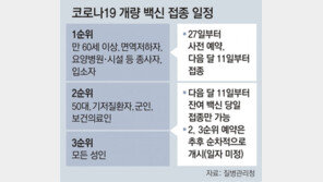 오미크론 대응 개량백신, 내달 11일부터 접종