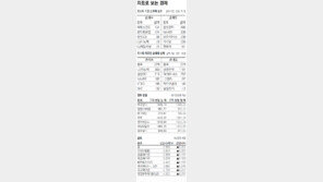 [지표로 보는 경제]9월 23일