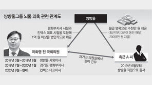 [단독]檢, ‘쌍방울 1억 수뢰 혐의’ 이화영 영장… 이화영 측근도 7000만원 받아