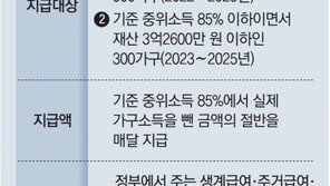 “안심소득 덕분에 20년만에 첫 적금 가입”