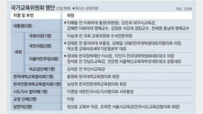 [사설]정파색 짙은 국가교육위 출범, 이념 다툼으로 날 샐 판