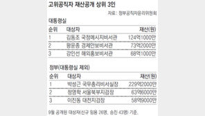 김동조 비서관 재산 124억 신고… 대통령실 공직자중 최다