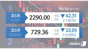 글로벌 침체 우려, 세계증시 일제 급락…나스닥 1.80%↓