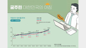 체중은 줄이고, 성적은 올리고… 아침밥 한그릇은 우리몸에 ‘보약’ 