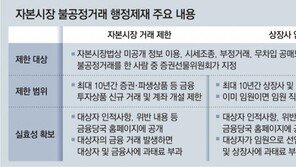 주가조작땐 최대 10년 금융투자 못해… 상장사 임원 선임도 제한 