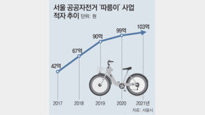 따릉이 광고 유찰-역이름 판매 부진 ‘고민’ 