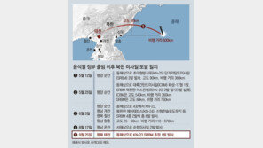 美핵항모 거리 맞춰… 北, 핵시설 있는 태천서 미사일 도발