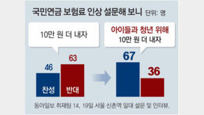 국민연금 더 내는 건 “NO” 아이들 위해서라면 “YES” 