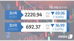 코스닥 5% 폭락하는 등 세계증시 일제 급락한 진짜 이유는?