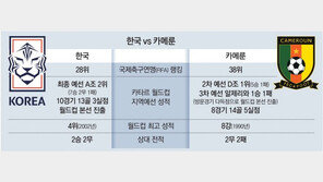 축구대표팀 오늘 카메룬전… 승리 못지않은 ‘무실점’ 총력