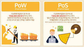 [박진성의 블록체인 바로알기] 9. '이더리움 2.0'의 첫 걸음, '더 머지'