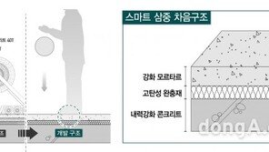 대우건설, ‘스마트 3중 바닥구조’로 층간소음 해결 나선다
