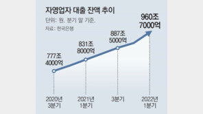 코로나 대출 3년 만기연장, 1년 상환유예… 3高 위기속 5번째 지원