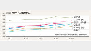 [전문가 기고]저출생시대 인재양성 위한 진로교육의 방향