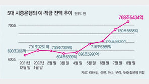 연이자 10%대 적금… 집 나갔던 뭉칫돈이 돌아온다