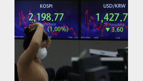 코스피, 2200선 재붕괴…원·달러 환율은 1440원 넘어