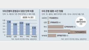 은행 내부통제 구멍… 횡령 막을 ‘업무정지요구권’ 4년간 全無