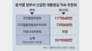 [단독]정부 위원회 줄여 허리띠 졸라맨다더니… 38곳 폐지해 만든 200억, 신설 2곳에 배정