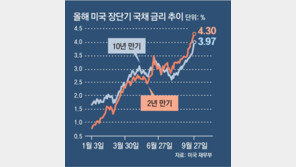 아이폰 증산 철회, 美집값 10년만에 하락… 잇단 경기침체 신호탄