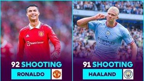 EPL 슈팅력 1위는 호날두…손흥민은 ‘공동 4위’에 뽑혀