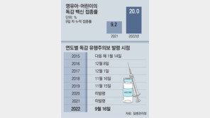 어린이 독감 예방접종률 9일째 20% 돌파… ‘트윈데믹’ 우려에 독감 접종속도 2배로