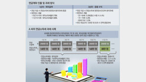 5가지 숫자로 살펴보는 퇴직급여 수령 기술[김동엽의 금퇴 이야기]