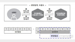 ‘유출 피해’ 주민등록번호 변경 신청, 4일부터 온라인으로도 가능