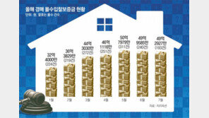 입찰표 작성 때 수정테이프 쓰면 무효[이주현의 경매 길라잡이]