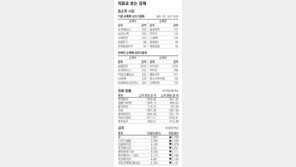 [지표로 보는 경제]10월 5일