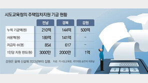 [단독]학생교육에 쓸 돈인데… 교직원 무이자 주택대출 854억, 대북지원 174억