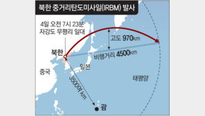 北미사일, 日 가로질러 괌 미군까지 ‘핵 위협’