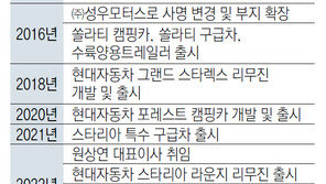 구급차부터 캠핑카까지… 자체기술로 안전성 확보한 특장차 전문기업