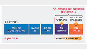 인공지능 실행 최적화 ‘글로벌 모델 마켓’ 정식 출시