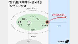 동해로 쏜 ‘현무Ⅱ’ 서쪽으로…강릉 민가 700m 옆 탄두 ‘낙탄’