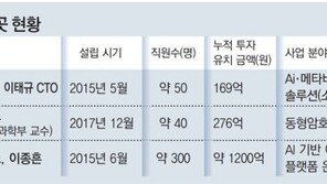 K-스타트업 기술이 세계표준으로