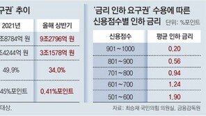 [단독]“대출금리 낮춰달라” 상반기 9조… 실제 인하폭은 0.41%P ‘미미’ 