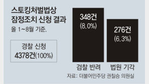 가정폭력 4차례 신고한 아내, 대낮 거리서 남편에 피살