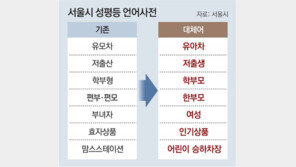 저출산 대신 ‘저출생’, 학부형 대신 ‘보호자’… “성차별 의미담긴 언어 순화해 표현을”