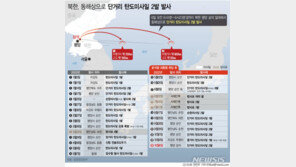 “4일 日 상공 통과 北미사일로 한일 간 협력 부족 두드러져” 日언론