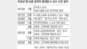 [단독]건대 교수, 공저자로 딸 올리고 허위 보고… 대학은 교육부 징계요구 안따라 제재 받아