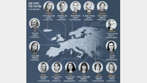 유럽 44개국중 16개국 여성 지도자… 평균 49세 ‘젊은 바람’[글로벌 포커스]