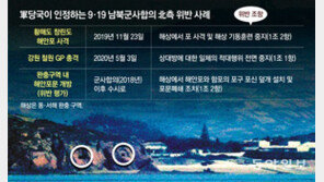 ‘北 간헐적 해안포 개방’도 軍 “9·19 합의 위반” 결론 