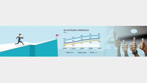 더 뜨거워진 1위 경쟁… 고객의 ‘경험’ 만족시킬 차별화전략 세워라