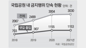 울타리로 막아도 소용없는 ‘샛길 등산’에 국립공원 ‘신음’