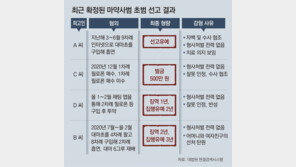 마약사범 2명중 1명은 1심 집유… “양형기준 강화-세분화” 지적