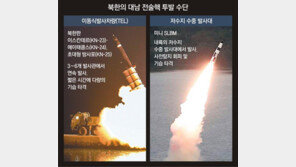 김정은, 7차례 전술핵 훈련 모두 지휘… 北 “南 비행장-항구 타깃” 