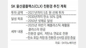 SK이노, 울산CLX에 5조원 투자 ‘넷제로’ 당긴다 