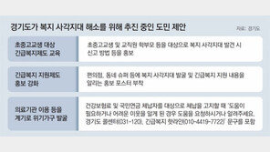 경기 ‘긴급복지 핫라인’, 취약계층 단비 
