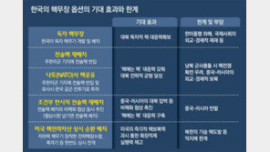 [사설]다시 고개 든 전술核 배치론, 실현 안 된 이유부터 되짚어야